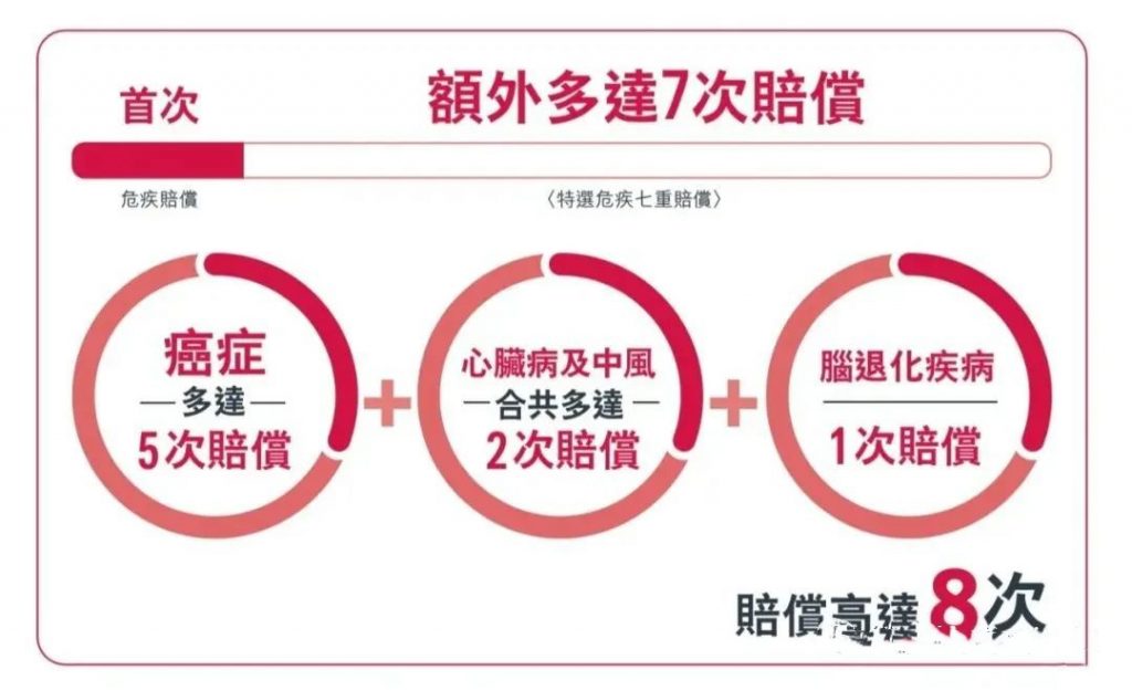 香港澳门友邦重疾产品2022新升级【爱伴航/爱伴航首护挚宝】