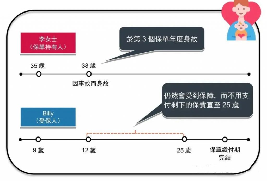 香港澳门友邦重疾产品2022新升级【爱伴航/爱伴航首护挚宝】