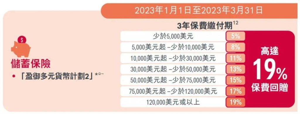 香港保险2023第一季度投保优惠活动