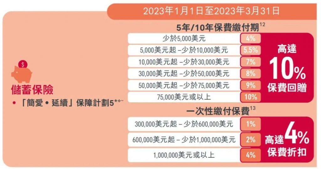 香港保险2023第一季度投保优惠活动