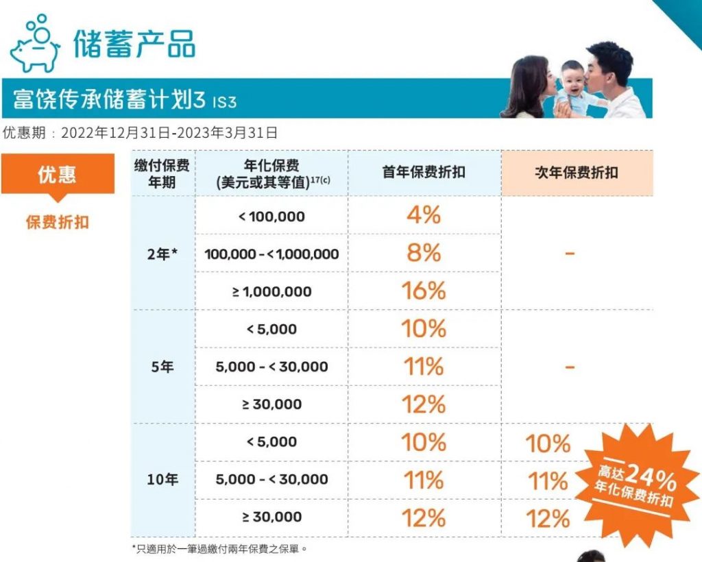 香港保险2023第一季度投保优惠活动