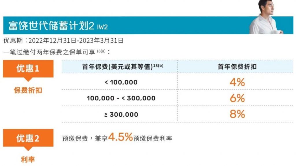 香港保险2023第一季度投保优惠活动