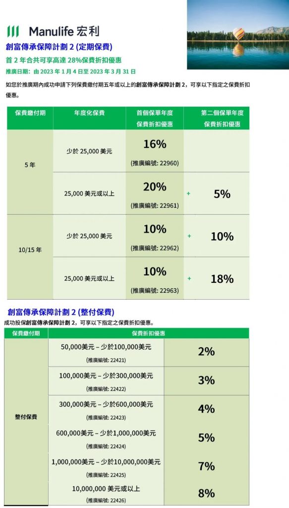 香港保险2023第一季度投保优惠活动