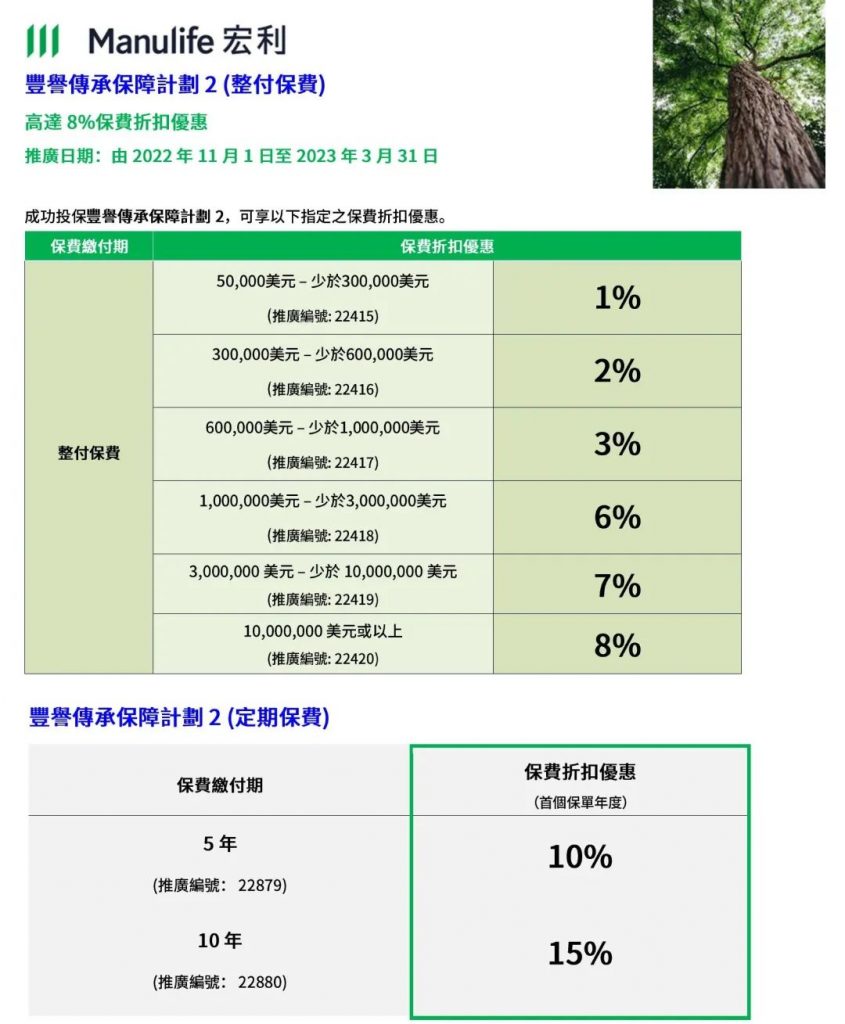 香港保险2023第一季度投保优惠活动