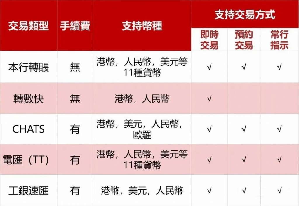 工银亚洲几种转账汇款方式