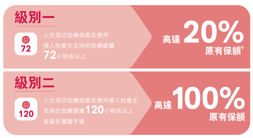 AIA友邦爱伴航，一款可以当做养老金的重疾险！