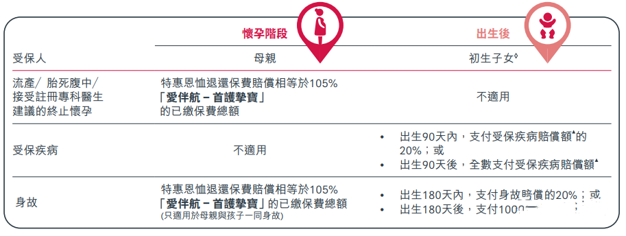 AIA友邦爱伴航，一款可以当做养老金的重疾险！