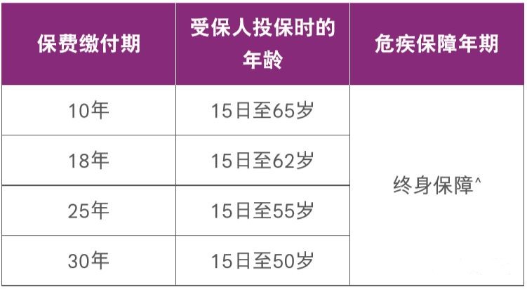 AIA友邦爱伴航，一款可以当做养老金的重疾险！