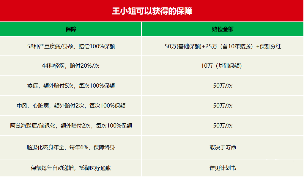 AIA友邦爱伴航，一款可以当做养老金的重疾险！