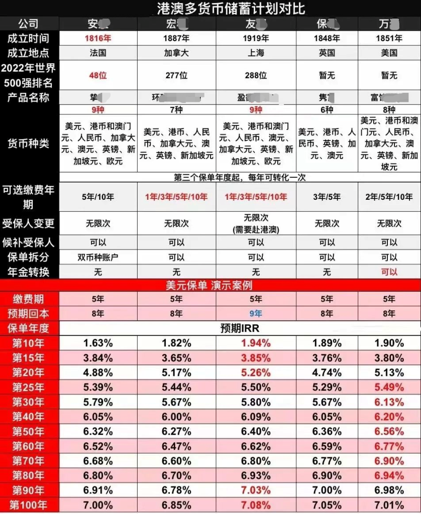 “分红”+“多币种”的香港保险 分红实现率如何保证？什么是分红实现率？