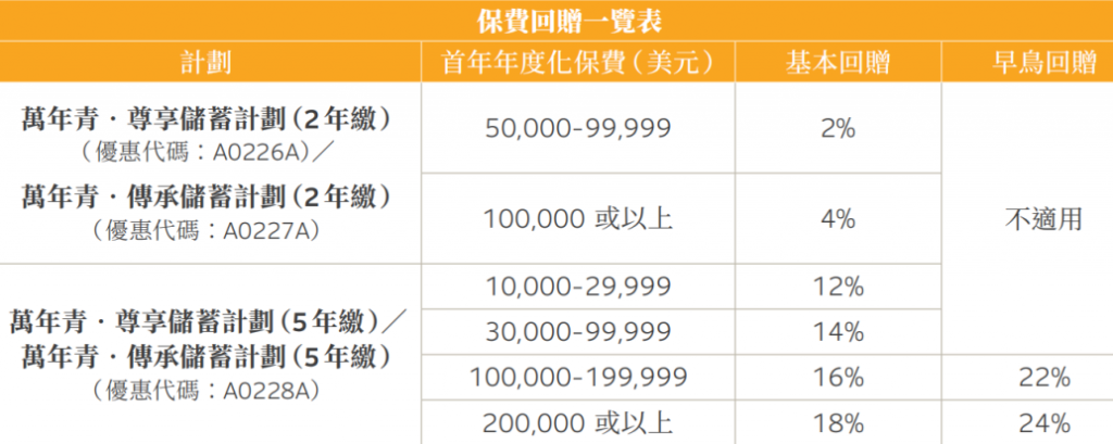 香港永明万年青储蓄计划，财富传承的爆款新品