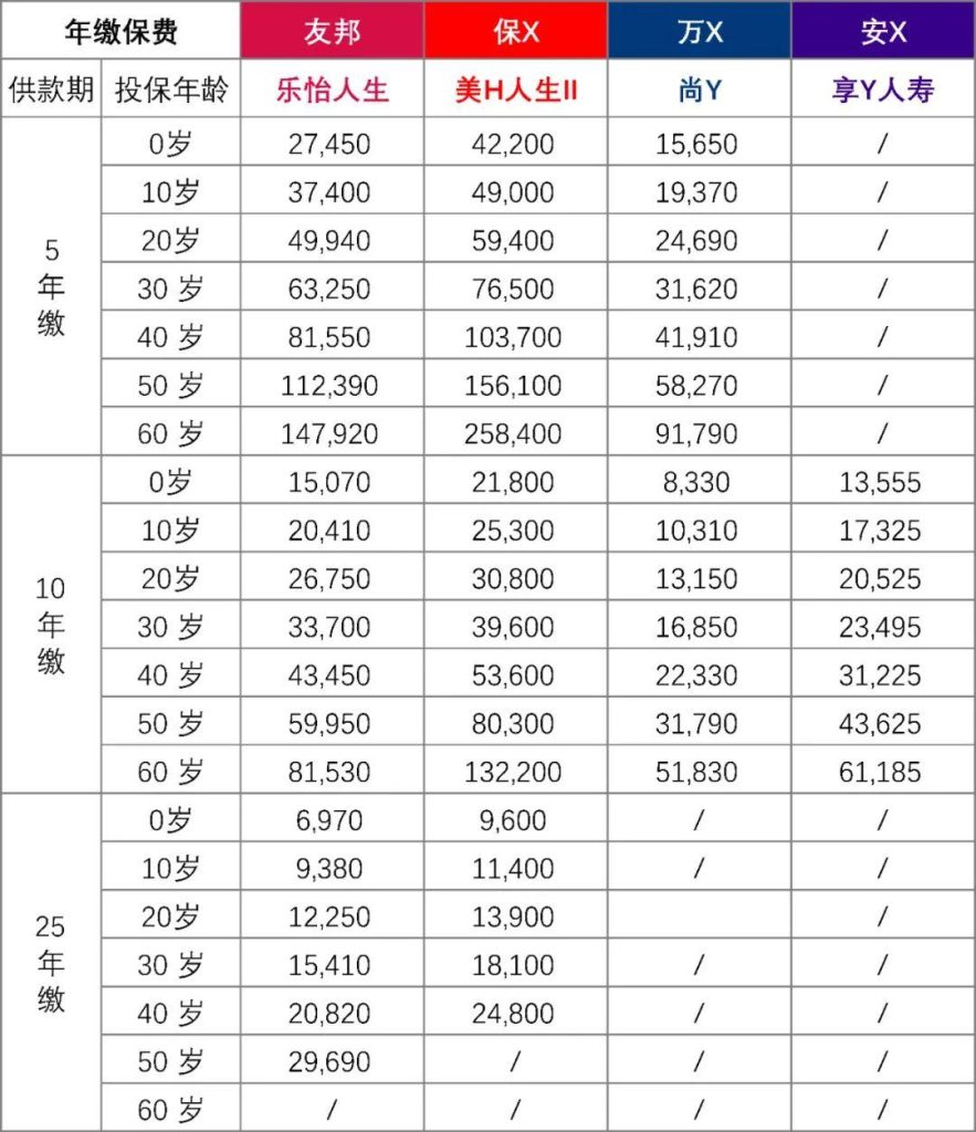 香港友邦终身寿险：「乐怡人生」一份计划两个版本