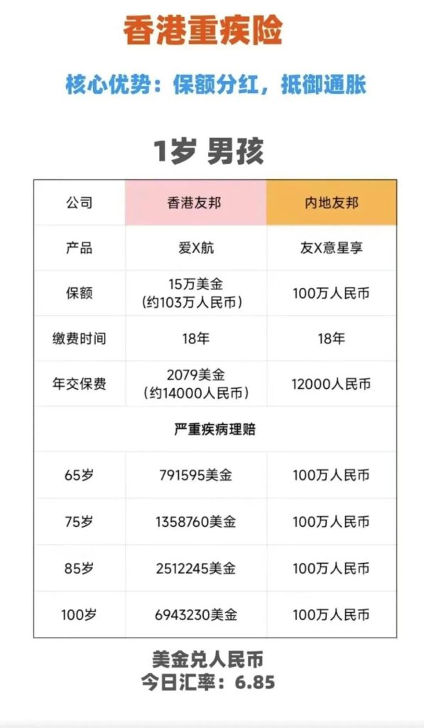 香港重疾险的优势