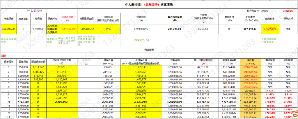 香港保费融资产品 中国人寿(海外)裕饶传承2，第9年本金翻倍 套利收益年化10%以上