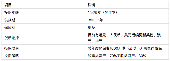 香港保诚储蓄分红险 隽富多元货币计划