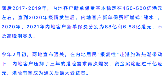 千亿沉淀，香港保险市场迎来大爆发！