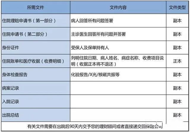 关于香港保险理赔的最全攻略