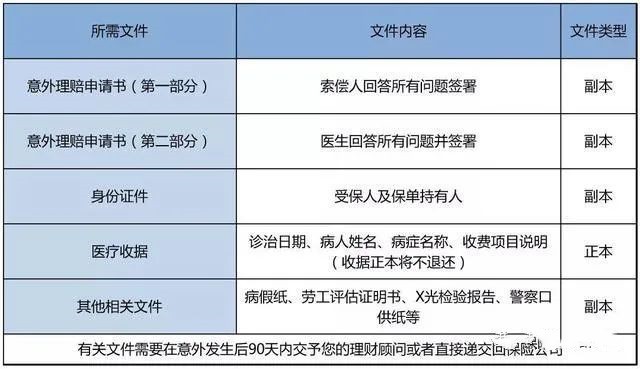 关于香港保险理赔的最全攻略