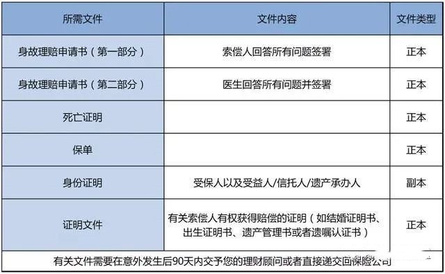 关于香港保险理赔的最全攻略