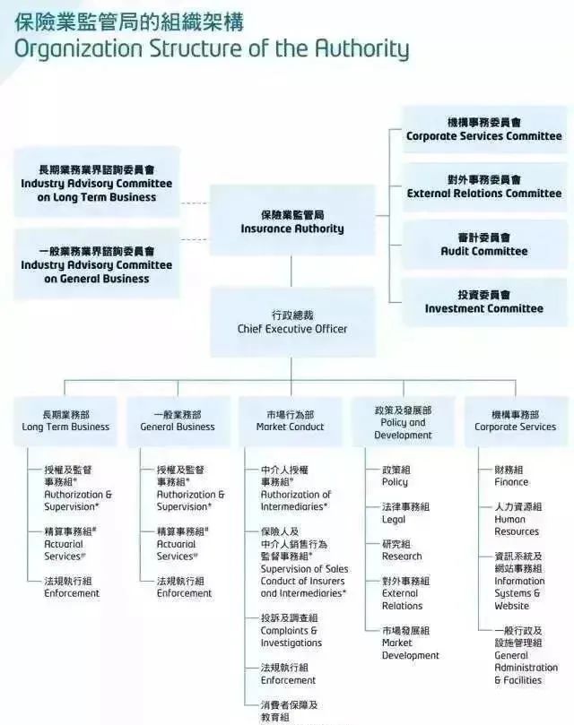 香港保险公司到底有多安全？