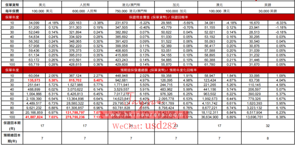 香港友邦盈御多元货币计划2和盈御多元货币计划1的区别