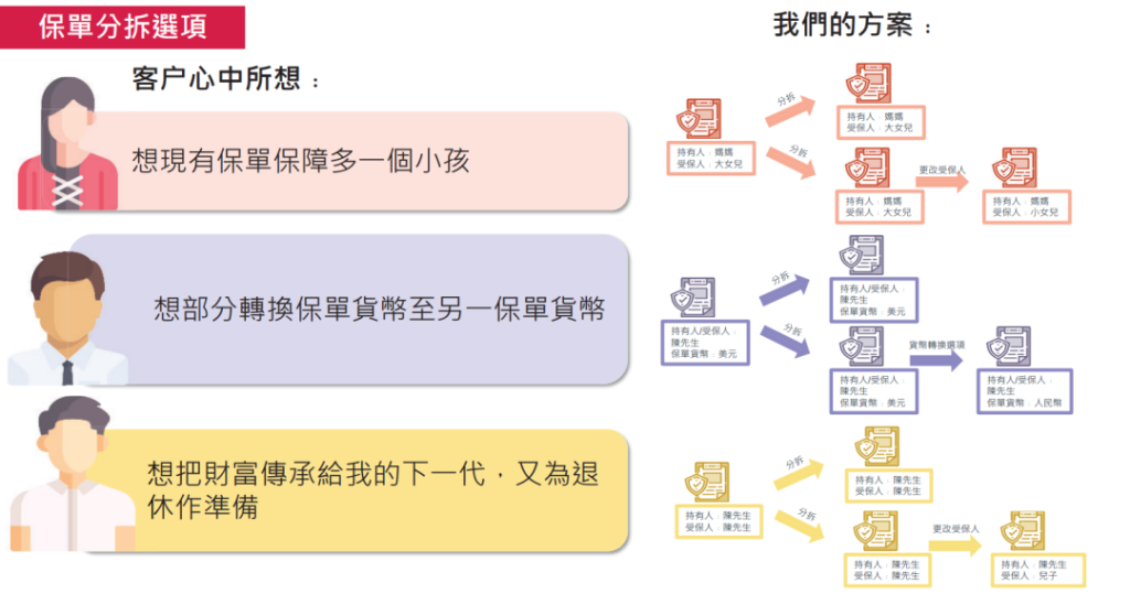 香港友邦盈御多元货币计划2和盈御多元货币计划1的区别