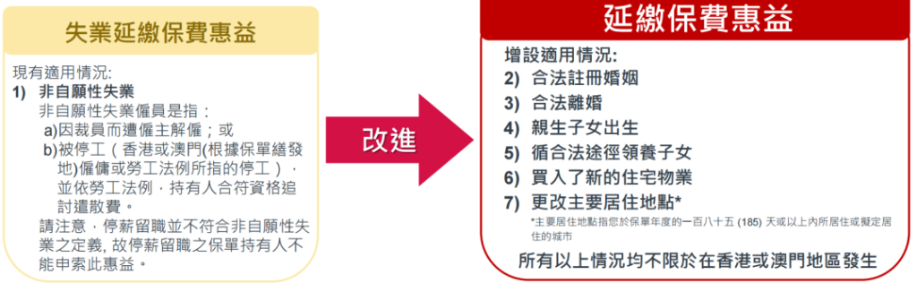 香港友邦盈御多元货币计划2和盈御多元货币计划1的区别