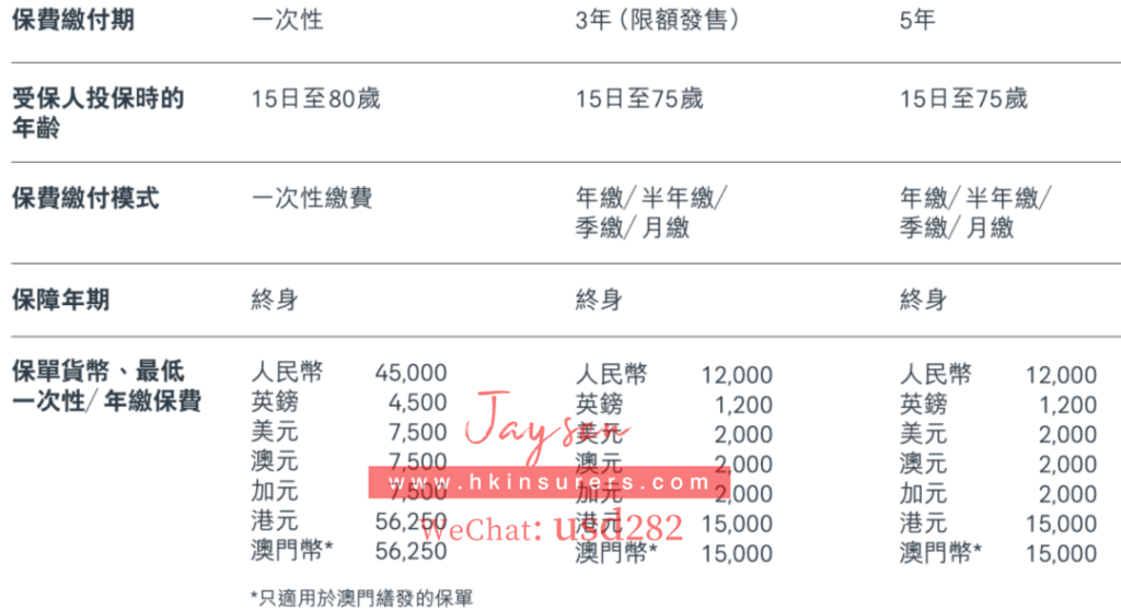 香港友邦盈御多元货币计划2和盈御多元货币计划1的区别