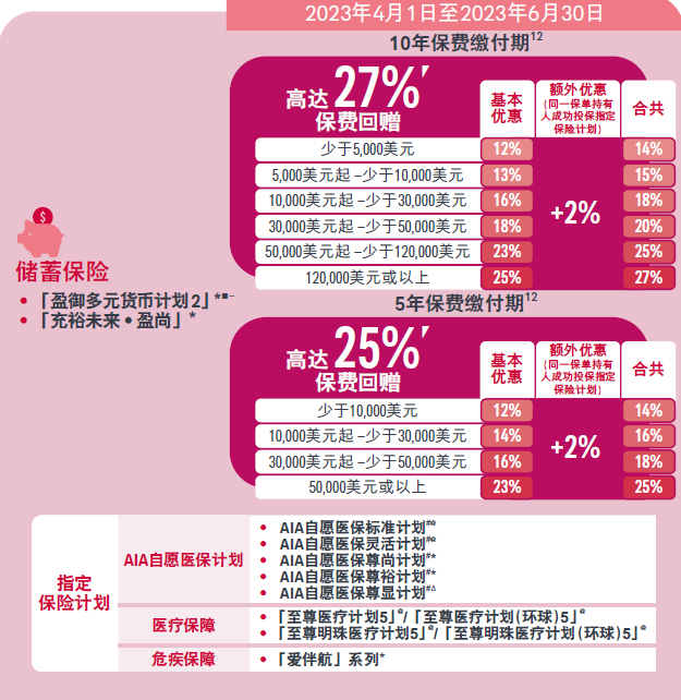 香港友邦保险2023年第二季度优惠打折信息