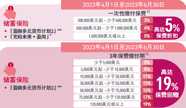 香港友邦保险2023年第二季度优惠打折信息