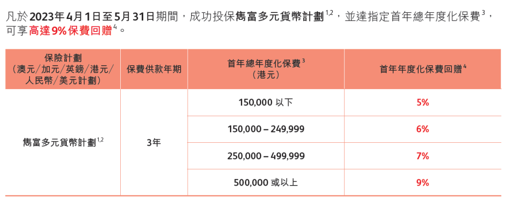 保诚保险2023年4月和5月份优惠信息