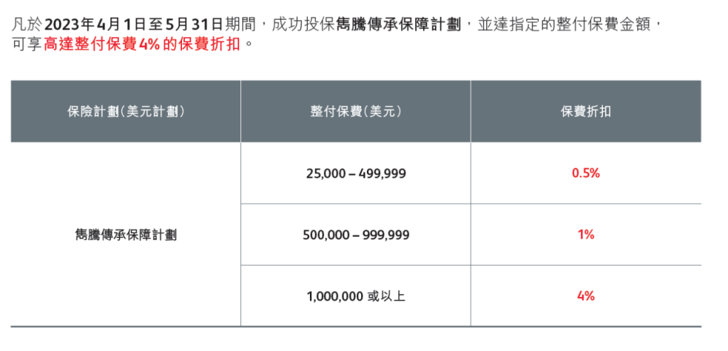 保诚保险2023年4月和5月份优惠信息