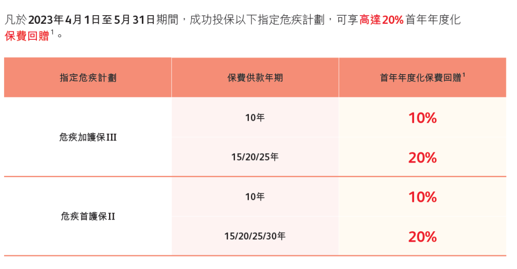 保诚保险2023年4月和5月份优惠信息