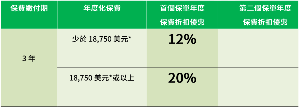 香港宏利保险4月优惠延续