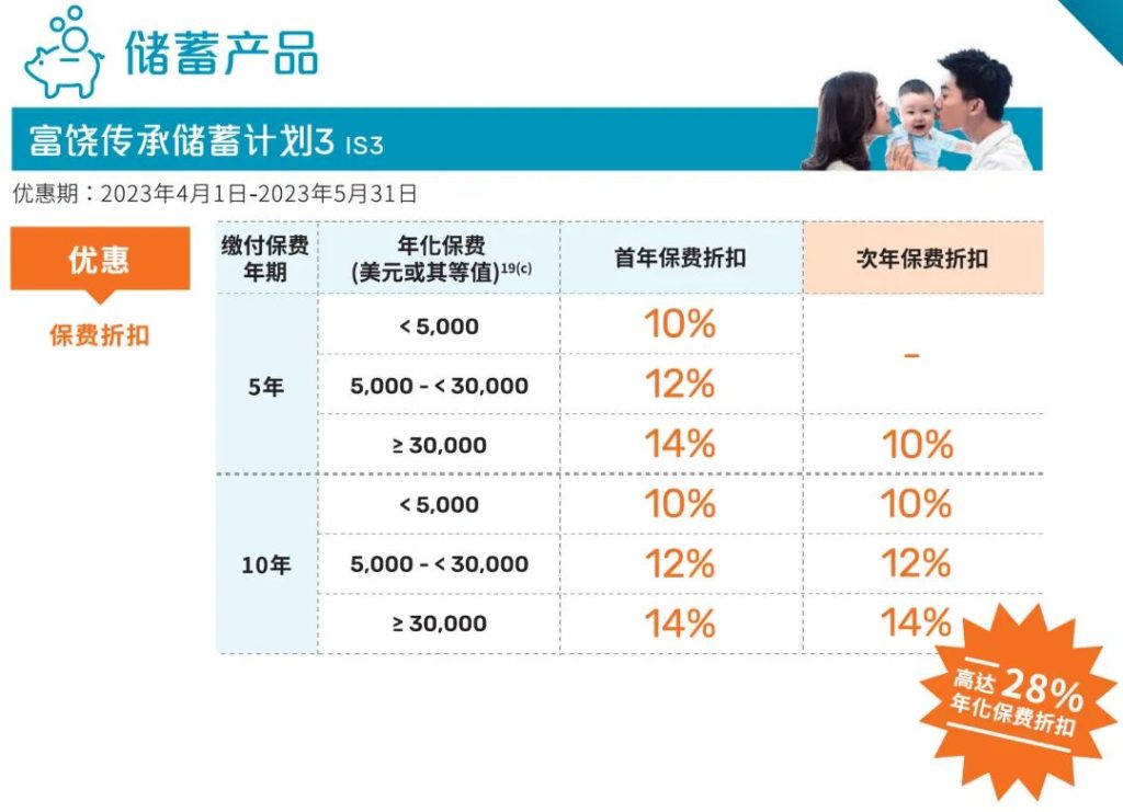 万通保险2023年4月和5月份优惠信息