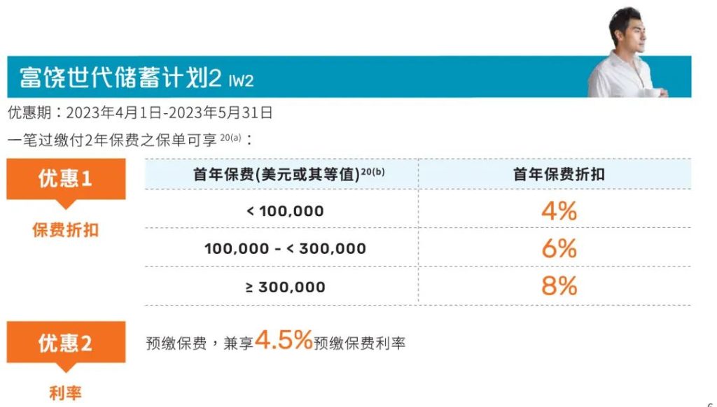 万通保险2023年4月和5月份优惠信息