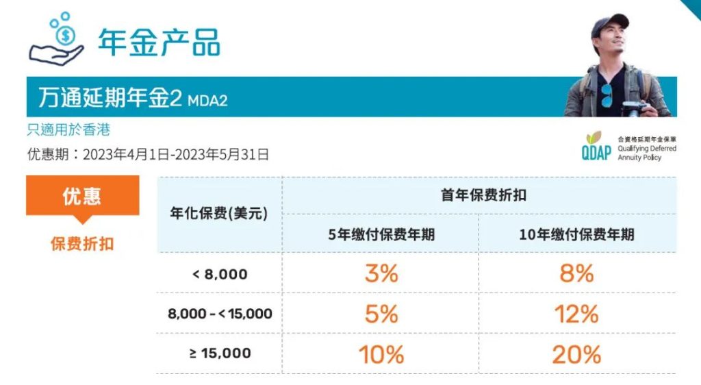 万通保险2023年4月和5月份优惠信息