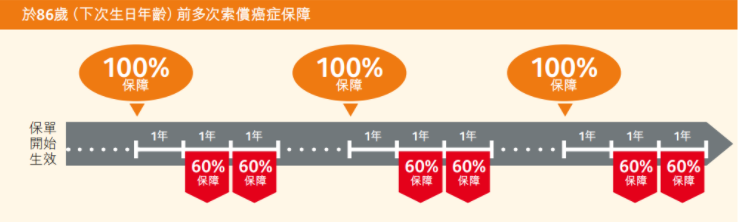 2023香港重疾险9大贴心优势大盘点！