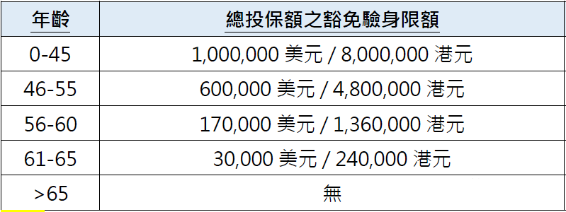 2023香港重疾险9大贴心优势大盘点！