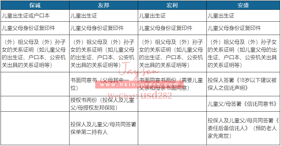 爷爷奶奶给孙子买保险丨香港保险「隔代投保」的注意事项