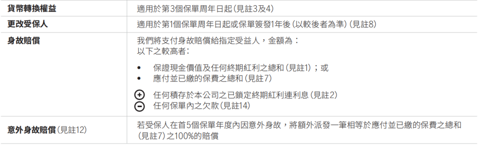 宏利寰球货币计划产品特点：保证储蓄/稳健分红