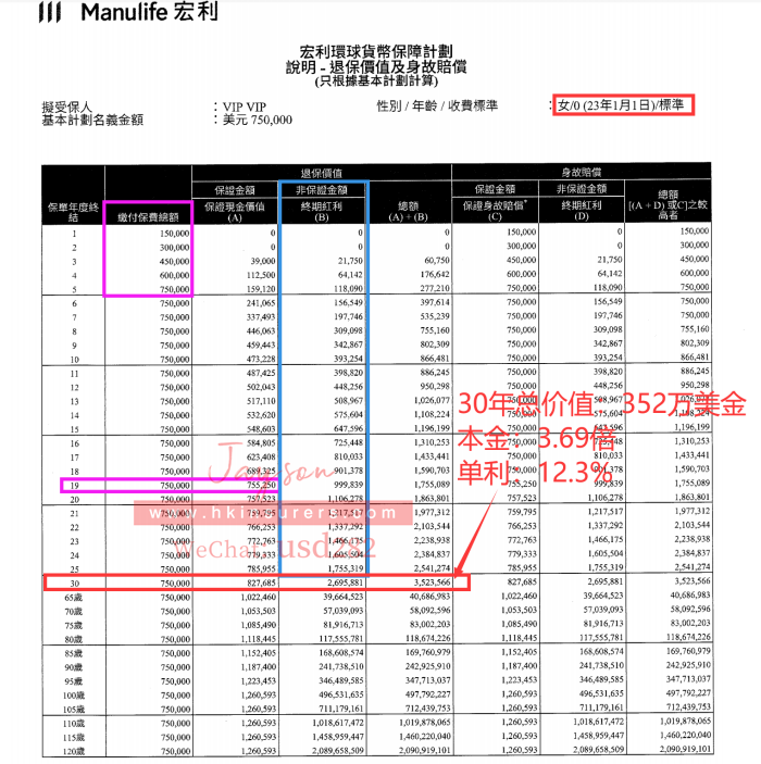 宏利寰球货币计划产品特点：保证储蓄/稳健分红