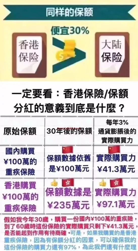 香港保险2023「新十大优势」大盘点