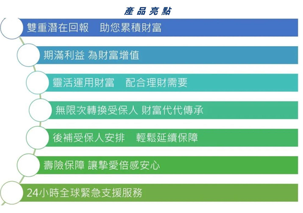 港澳保单新玩法：自付20%的融资保单-中国寿海外【裕饶传承2】了解一下