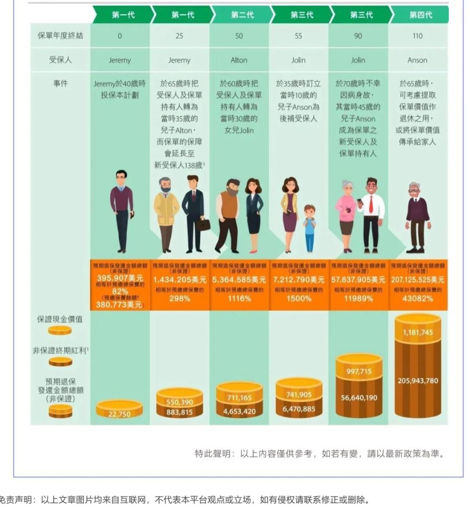 港澳保单新玩法：自付20%的融资保单-中国寿海外【裕饶传承2】了解一下