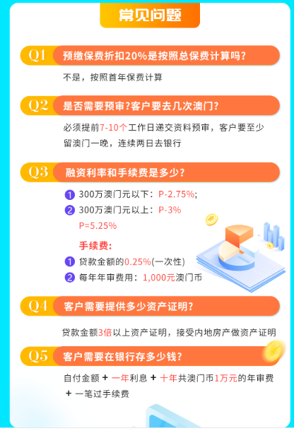 港澳保单新玩法：自付20%的融资保单-中国寿海外【裕饶传承2】了解一下