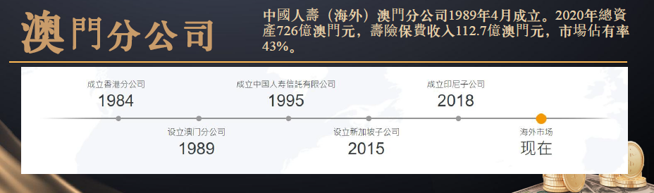 港澳保单新玩法：自付20%的融资保单-中国寿海外【裕饶传承2】了解一下