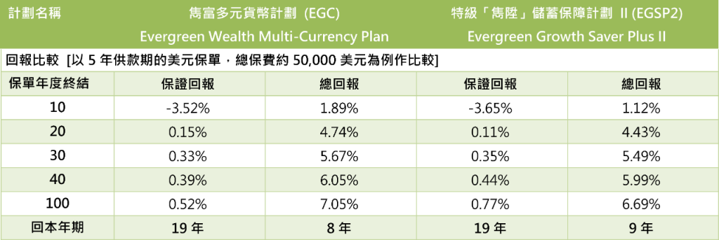 可以保单分拆的保诚「隽富」多元货币计划，还有转换保单隐藏功能