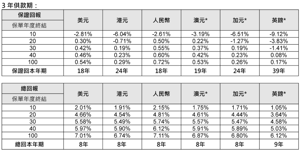 可以保单分拆的保诚「隽富」多元货币计划，还有转换保单隐藏功能