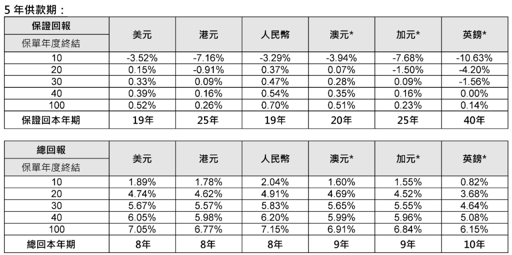 可以保单分拆的保诚「隽富」多元货币计划，还有转换保单隐藏功能